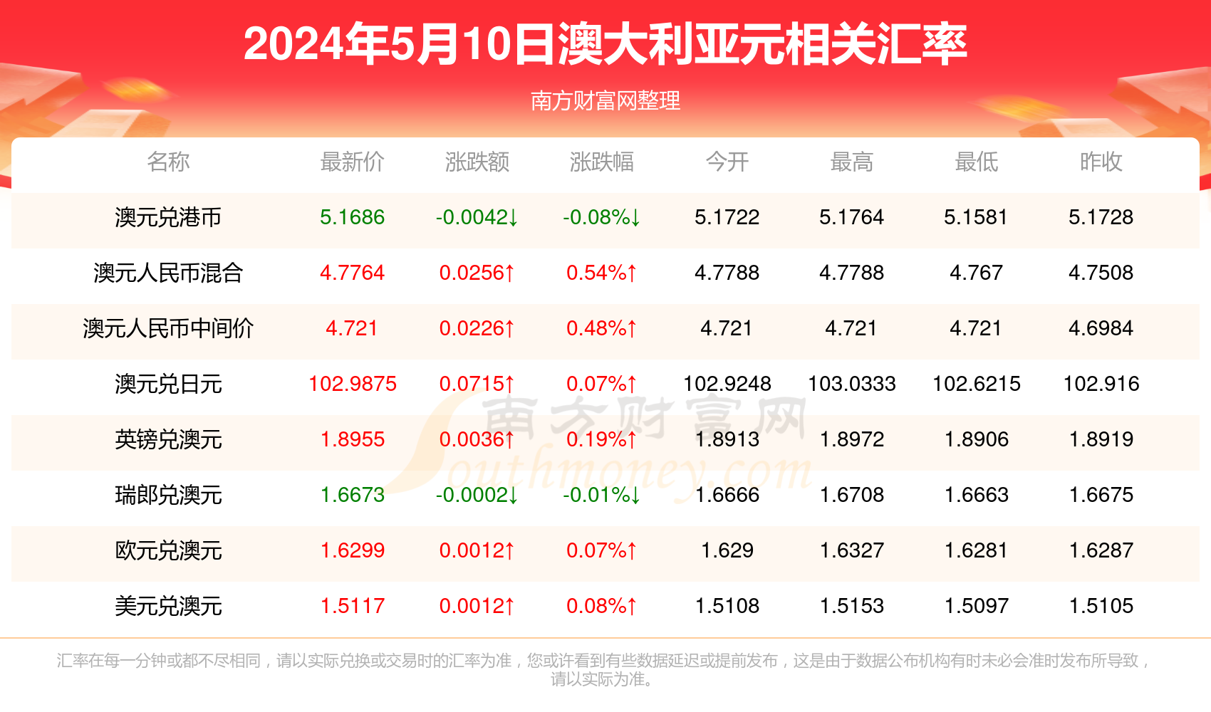 新澳今天最新资料2024,迅速执行设计方案_高级款10.097