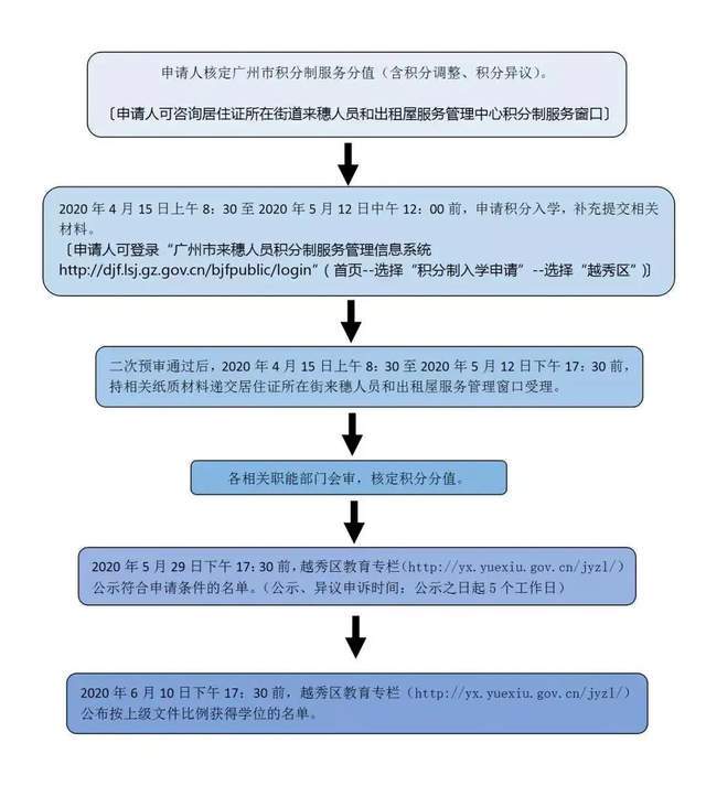 新澳天天开奖资料大全最新.,简化流程落实评估_AX版85.657