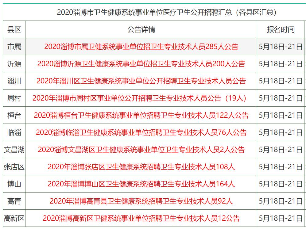 香港资料大全正版资料2024年免费,传统解析解读_交互版79.19