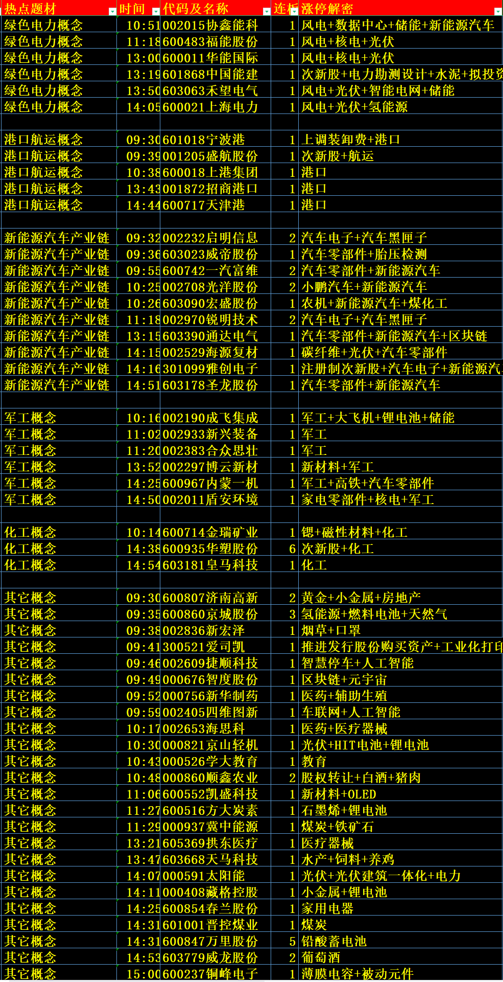 2024新奥精准资料免费大全078期,绝对经典解释定义_冒险版74.199