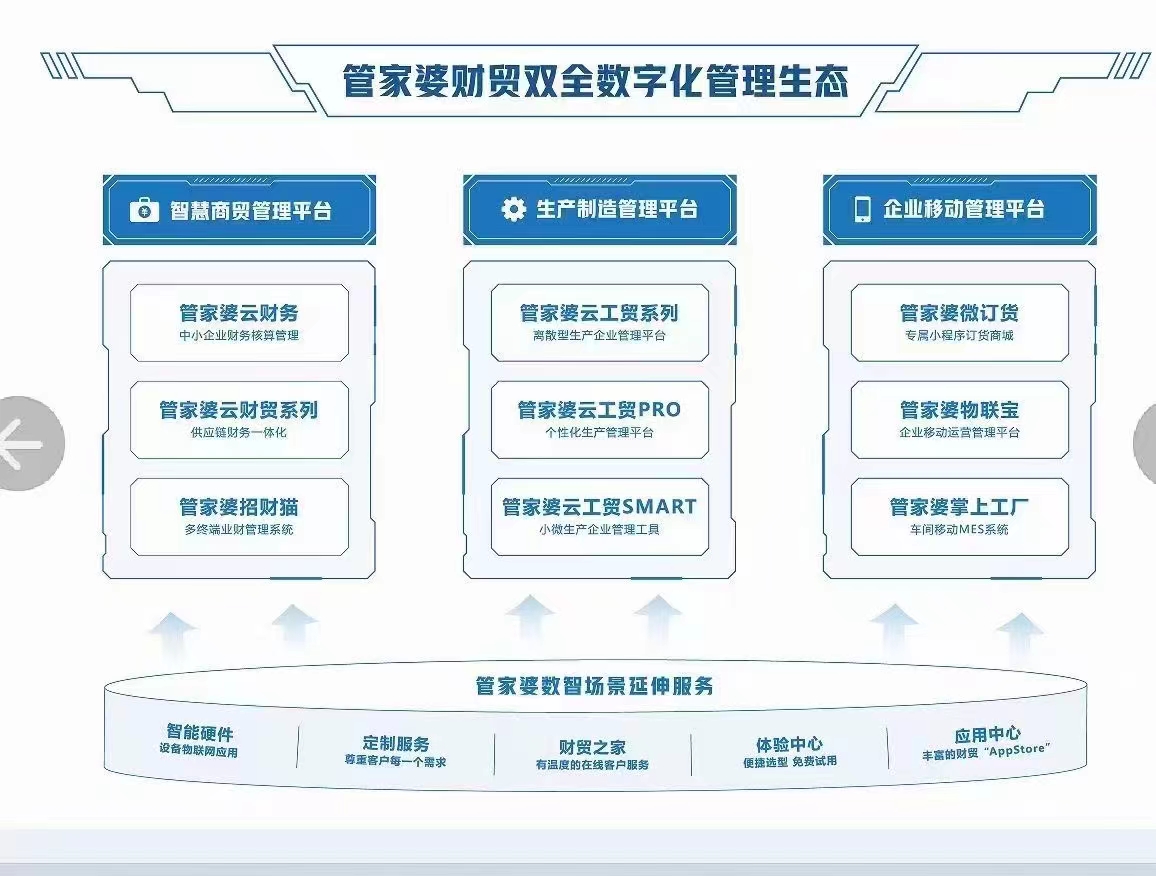 管家婆一肖一码100中,区域发展解析落实_资产版12.778