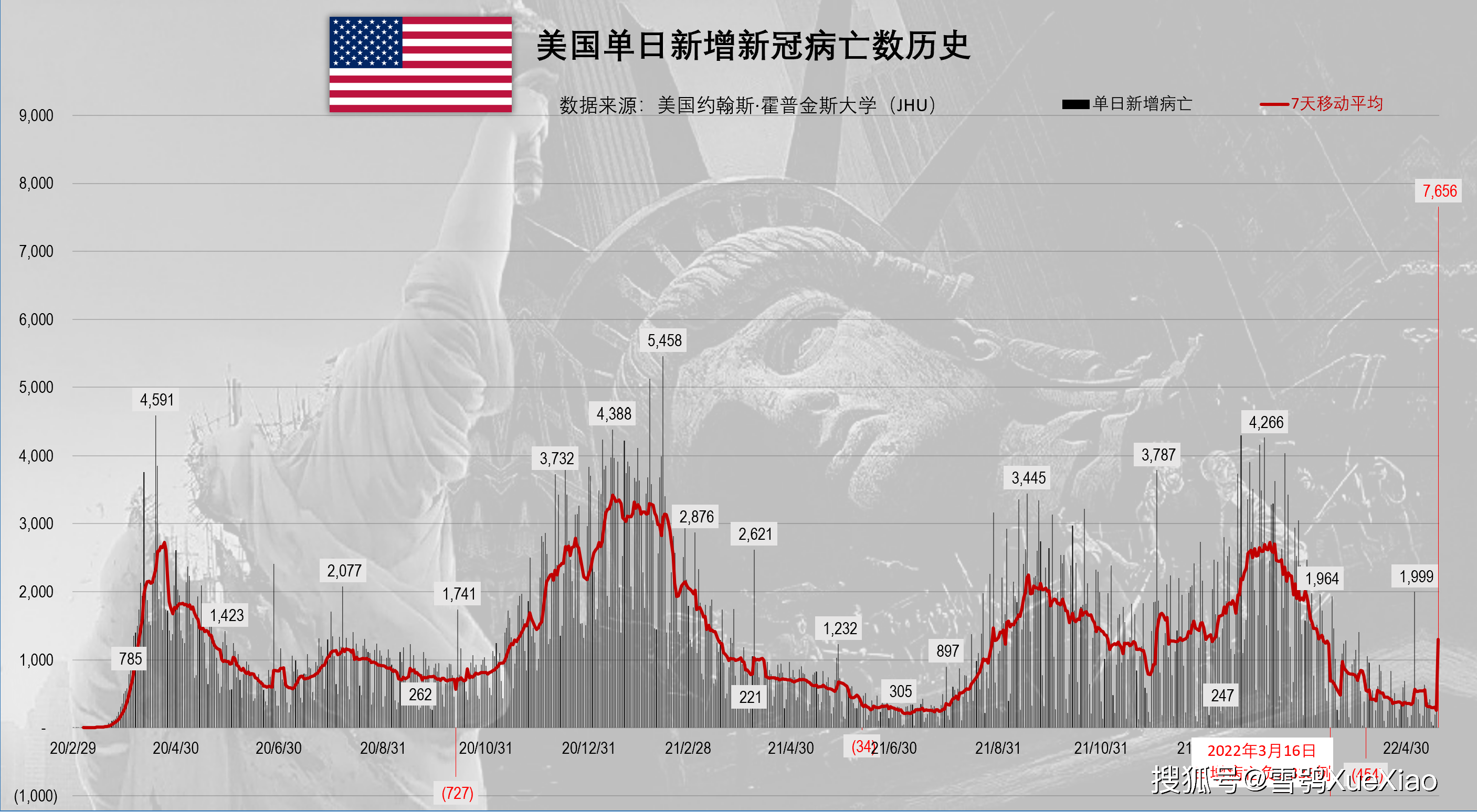 美国疫情最新统计，挑战与希望的并存时刻