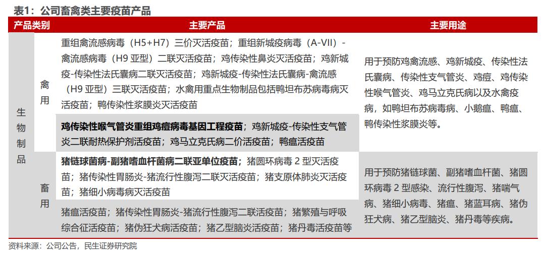 中牧最新疫苗创新助力全球健康防线建设