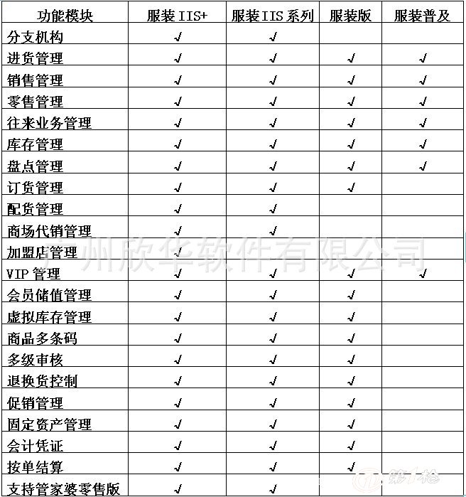 管家婆一肖一码100中奖技巧,业务模型检验_对战版63.703