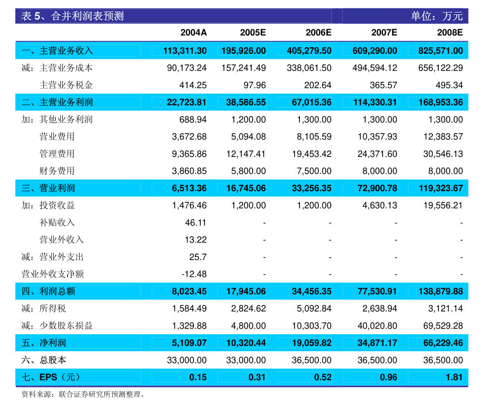 新澳内部一码精准公开,投资决策评估_积极型84.666