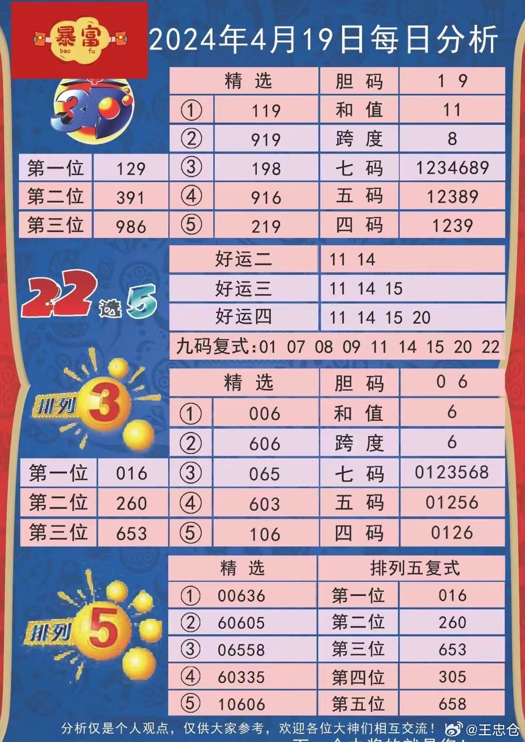 2024新澳今晚开奖号码139,专业问题处理执行_标配集74.364