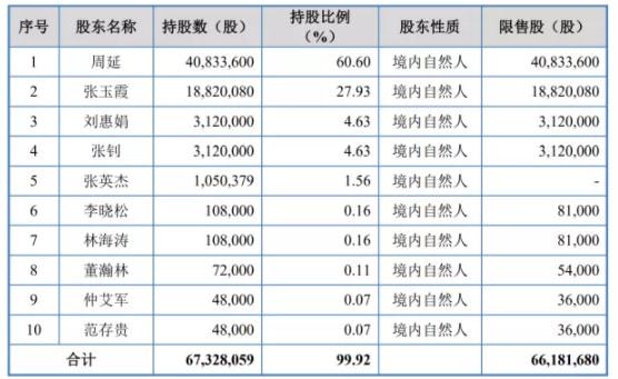 2024澳门正版资料免费大全,实证数据解析说明_T31.097